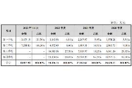 凌源要债公司